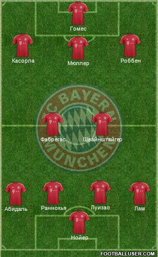 FC Bayern München Formation 2011