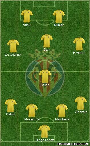 Villarreal C.F., S.A.D. Formation 2011