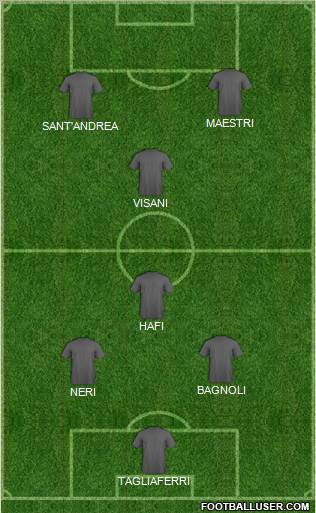 Champions League Team Formation 2011