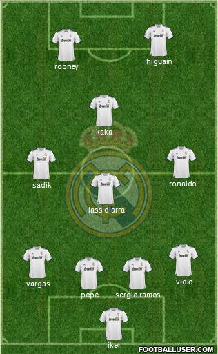 R. Madrid Castilla Formation 2011