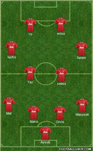 Manchester United Formation 2011