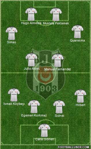Besiktas JK Formation 2011
