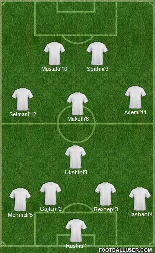 New England Revolution Formation 2011