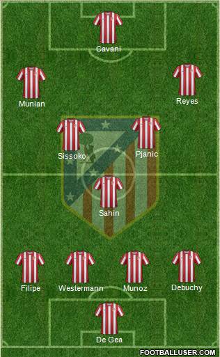 C. Atlético Madrid S.A.D. Formation 2011