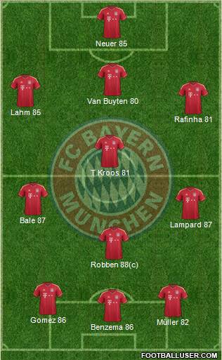 FC Bayern München Formation 2011