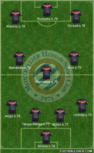 Montpellier Hérault Sport Club Formation 2011