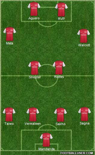 Arsenal Formation 2011