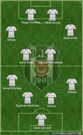 Besiktas JK Formation 2011