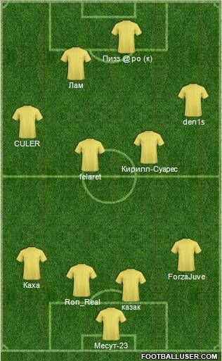 Dream Team Formation 2011