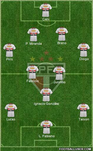São Paulo FC Formation 2011