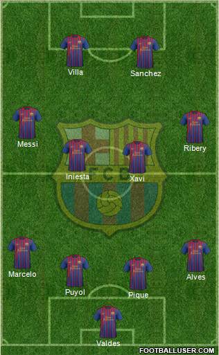 F.C. Barcelona Formation 2011