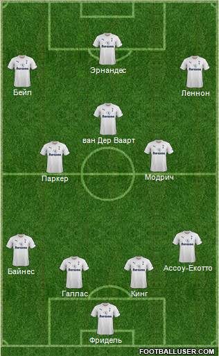 Tottenham Hotspur Formation 2011