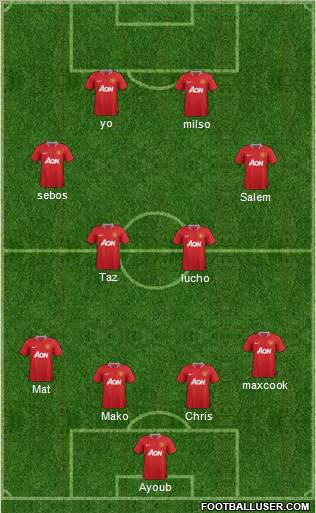 Manchester United Formation 2011