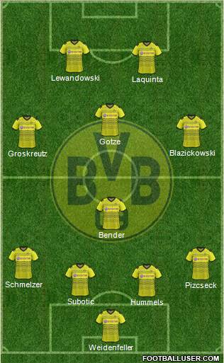 Borussia Dortmund Formation 2011