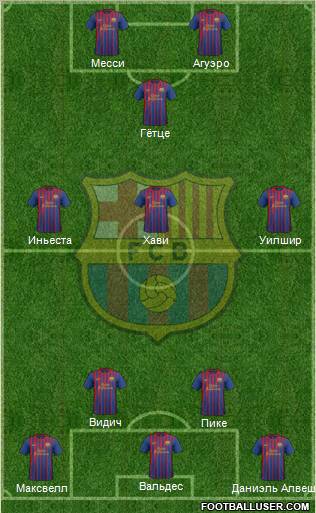 F.C. Barcelona Formation 2011