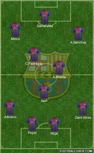 F.C. Barcelona Formation 2011