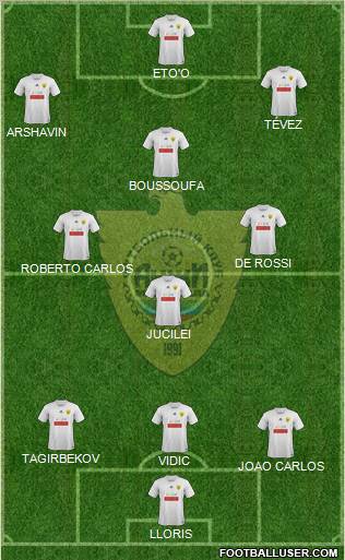 Anzhi Makhachkala Formation 2011