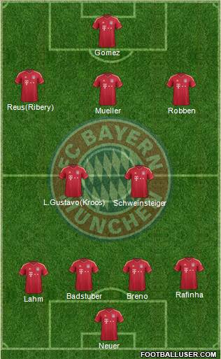 FC Bayern München Formation 2011