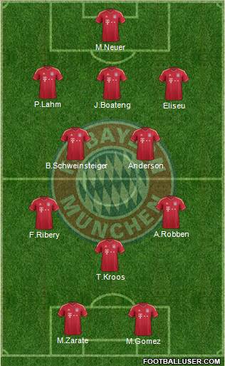 FC Bayern München Formation 2011