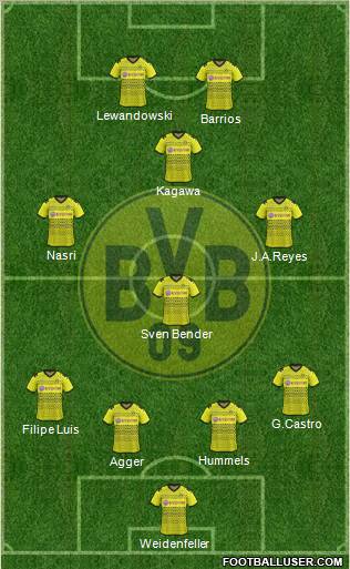 Borussia Dortmund Formation 2011
