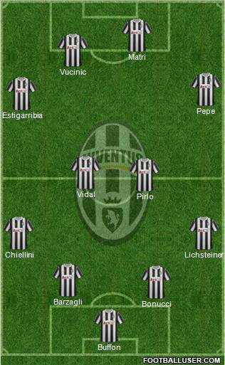Juventus Formation 2011