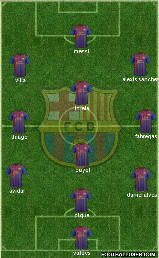 F.C. Barcelona Formation 2011
