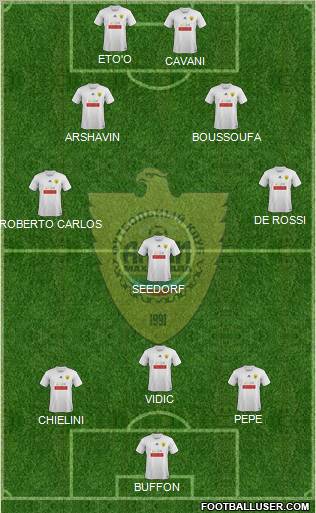 Anzhi Makhachkala Formation 2011