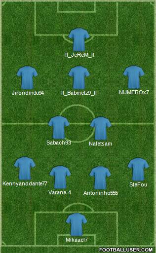 Fifa Team Formation 2011