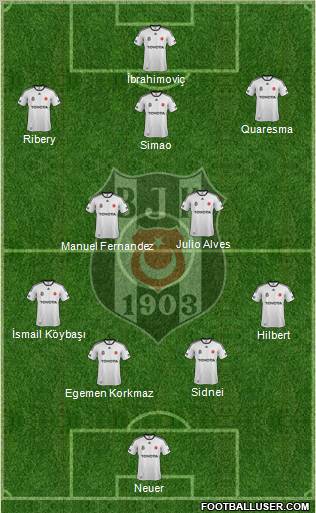 Besiktas JK Formation 2011