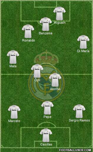 Real Madrid C.F. Formation 2011