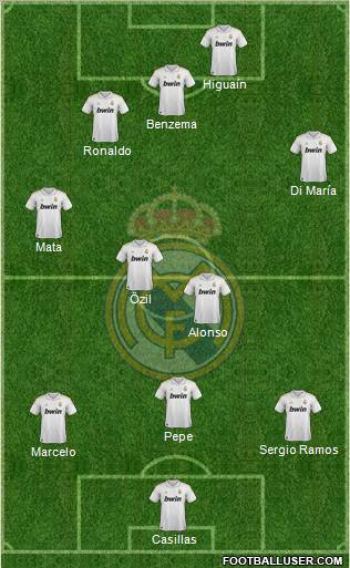 Real Madrid C.F. 3-4-3 football formation