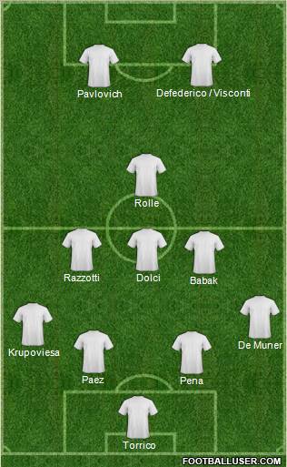 Dream Team Formation 2011