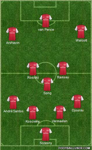 Arsenal Formation 2011