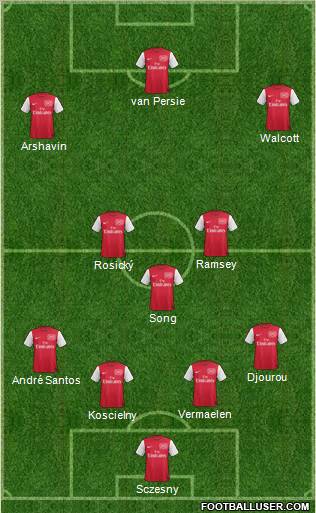 Arsenal 4-3-3 football formation