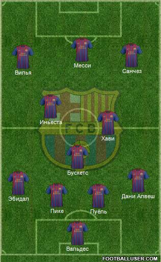 F.C. Barcelona Formation 2011