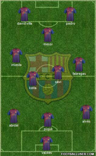 F.C. Barcelona Formation 2011