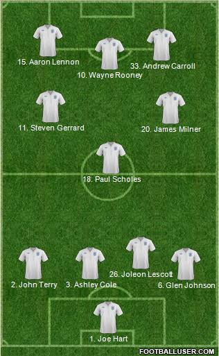 England Formation 2011