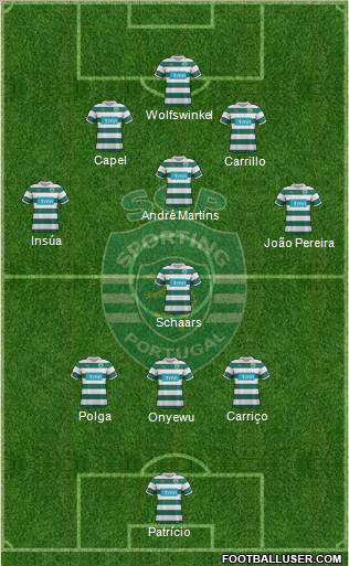 Sporting Clube de Portugal - SAD Formation 2011