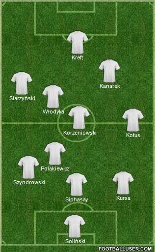 Dream Team Formation 2011