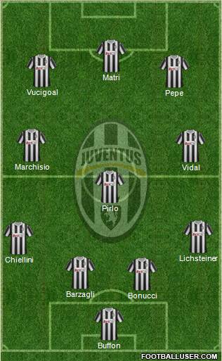 Juventus Formation 2011
