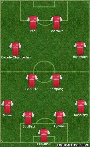 Arsenal Formation 2011