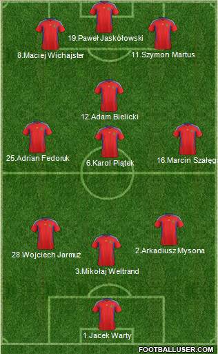 Champions League Team Formation 2011