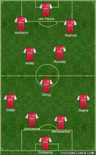 Arsenal Formation 2011