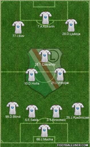 Legia Warszawa Formation 2011