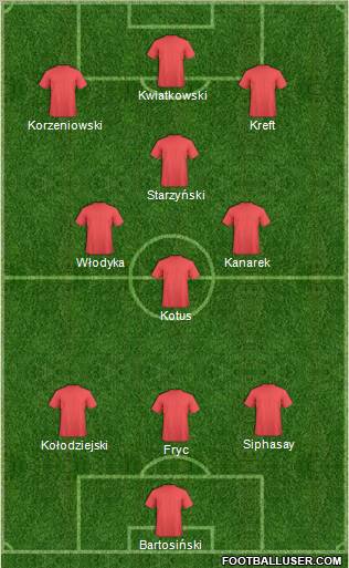 Dream Team Formation 2011