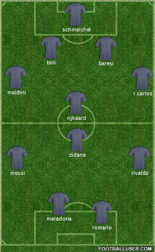Dream Team Formation 2011