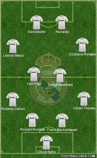 Real Madrid C.F. Formation 2011