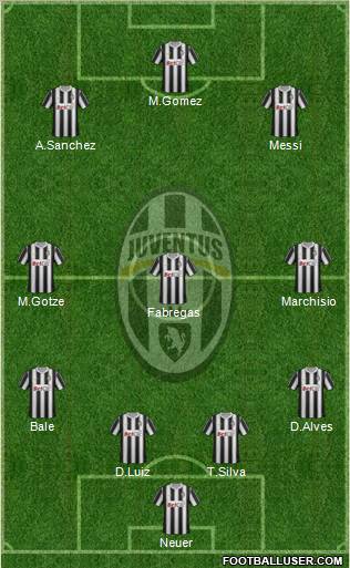 Juventus Formation 2011