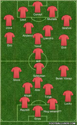 Dream Team Formation 2011