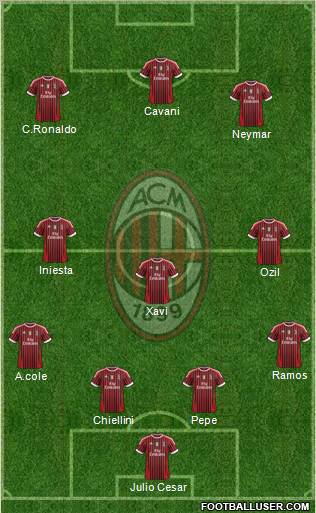A.C. Milan Formation 2011